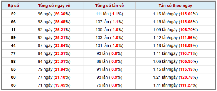 Thống kê kép XSMB 2472025 - Phân tích XSMB Thứ 5 hôm nay 3