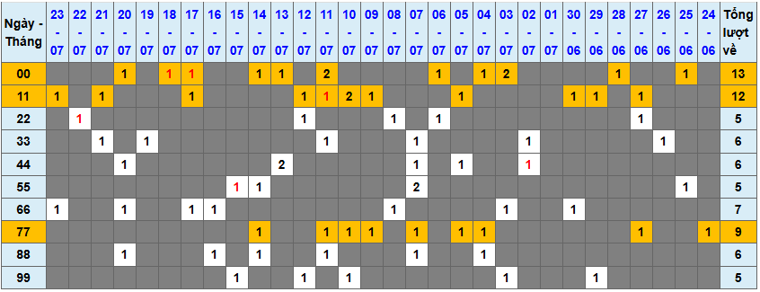 Thống kê kép XSMB 2472025 - Phân tích XSMB Thứ 5 hôm nay 1