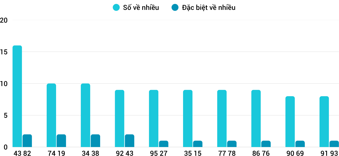 Thống kê XSMT 2772025 - Phân tích Xổ số Miền Trung 27-7 Chủ nhật 1