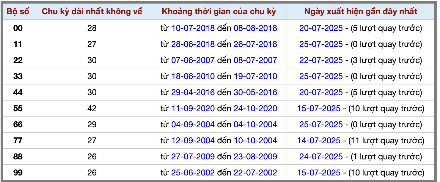 Thống kê kép XSMB 2672025 - Phân tích XSMB Thứ 7 hôm nay 2