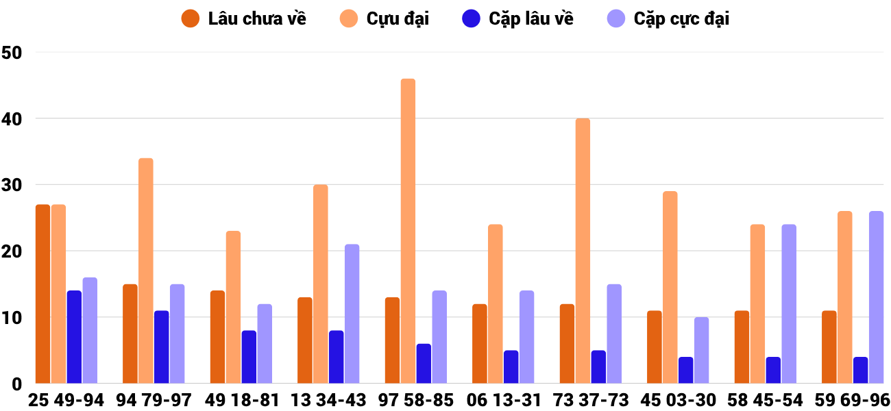 Thống kê XSMT 3172025 - Phân tích Xổ số Miền Trung 31-7 Thứ 5 2