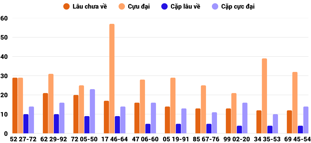 Thống kê XSMT 3172025 - Phân tích Xổ số Miền Trung 31-7 Thứ 5 4