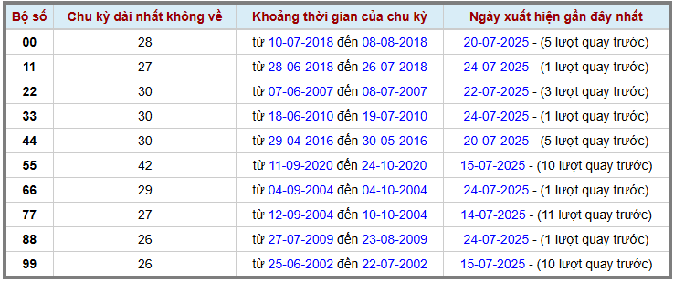 Thống kê kép XSMB 2572025 - Phân tích XSMB Thứ 6 hôm nay 2