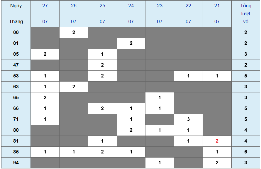 XSMB tuần qua có gì Tuần từ 2172025 đến 2772025 2