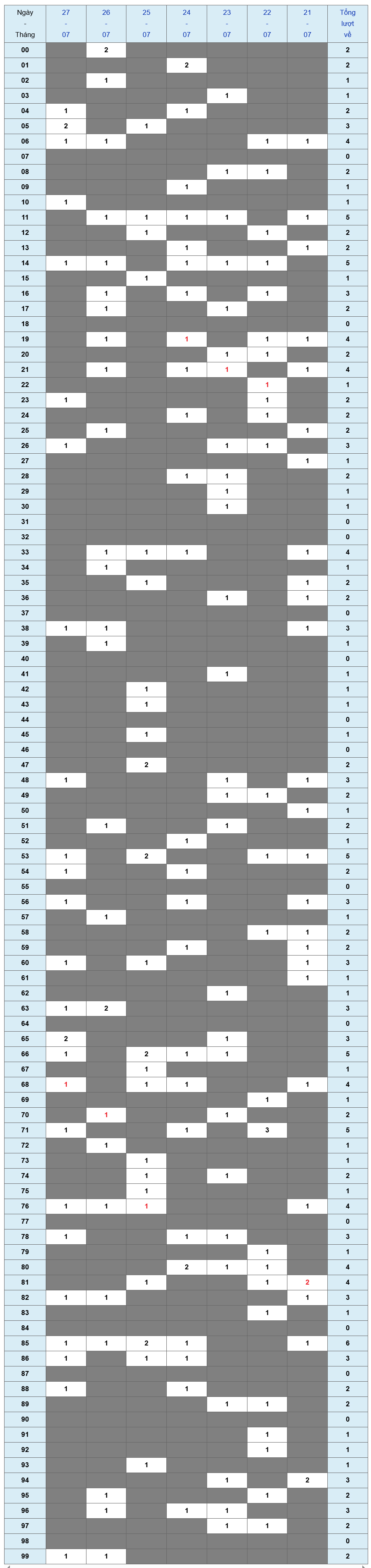 XSMB tuần qua có gì Tuần từ 2172025 đến 2772025 1
