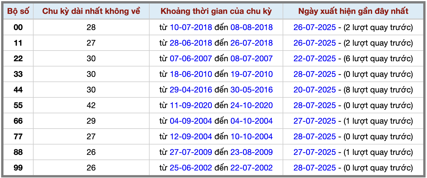 Thống kê kép XSMB 2972025 - Phân tích XSMB Thứ 3 hôm nay 2