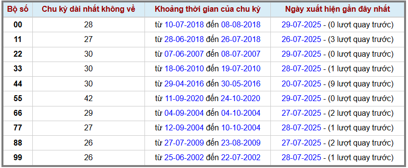 Thống kê kép XSMB 3072025 - Phân tích XSMB Thứ 4 hôm nay 2
