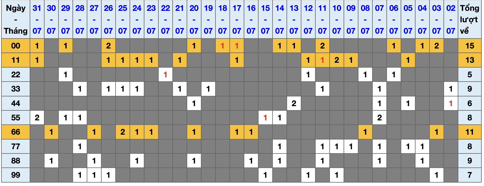 Thống kê kép XSMB 182025 - Phân tích XSMB Thứ 6 hôm nay 1