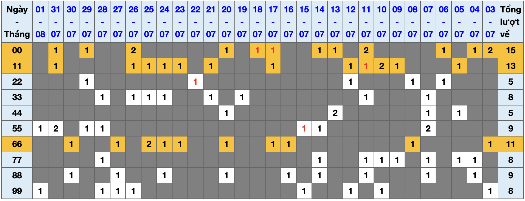 Thống kê kép XSMB 282025 - Phân tích XSMB Thứ 7 hôm nay 1