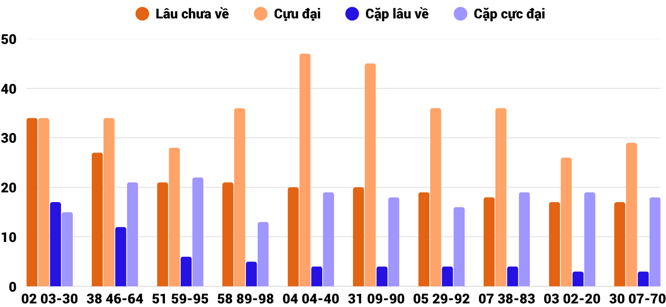 Thong-ke-loto-gan-xskh-3-8-2025