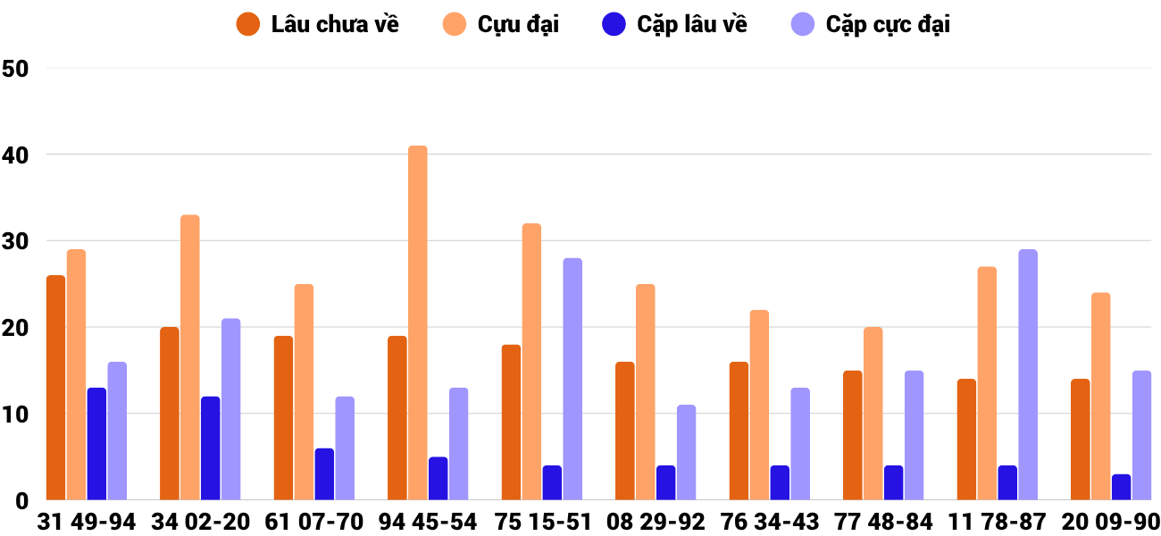 Thong-ke-loto-gan-xskt-3-8-2025