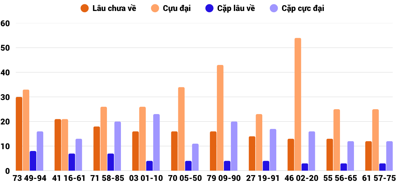 Thong-ke-loto-gan-xstth-3-8-2025