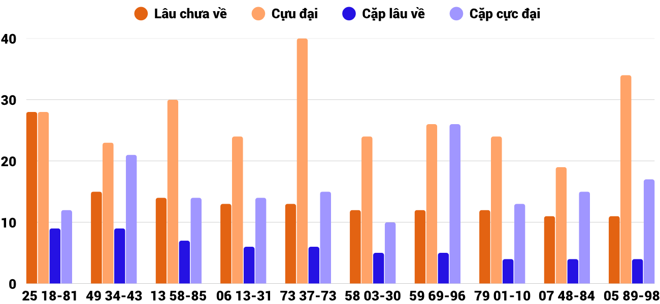 Thống kê XSMT 782025 - Phân tích Xổ số Miền Trung 7-8 Thứ 5 2