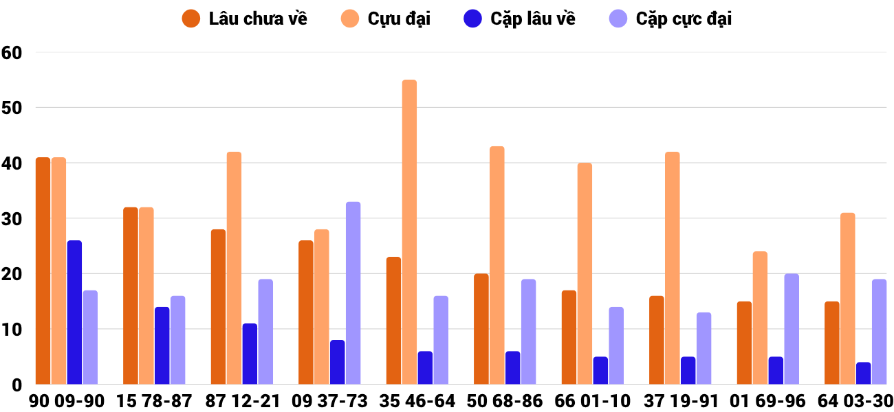 Thống kê XSMT 682025 - Phân tích Xổ số Miền Trung 6-8 Thứ 4 4