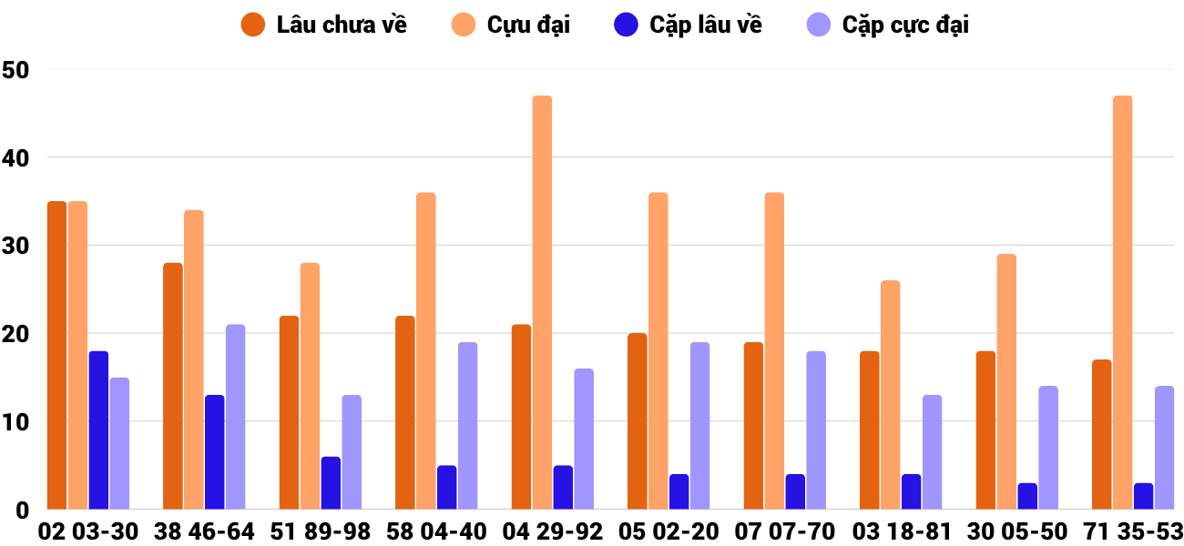 Thống kê XSMT 682025 - Phân tích Xổ số Miền Trung 6-8 Thứ 4 2