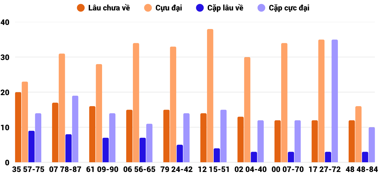 Thống kê XSMT 482025 - Phân tích Xổ số Miền Trung 4-8 Thứ 2 4