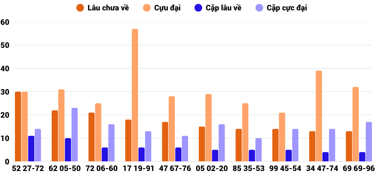 Thống kê XSMT 782025 - Phân tích Xổ số Miền Trung 7-8 Thứ 5 4