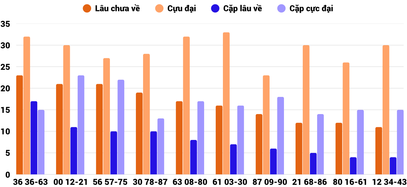 Thống kê XSMT 782025 - Phân tích Xổ số Miền Trung 7-8 Thứ 5 6