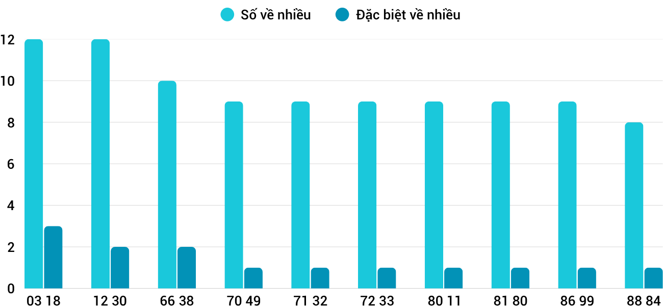 Thống kê XSMT 482025 - Phân tích Xổ số Miền Trung 4-8 Thứ 2 3