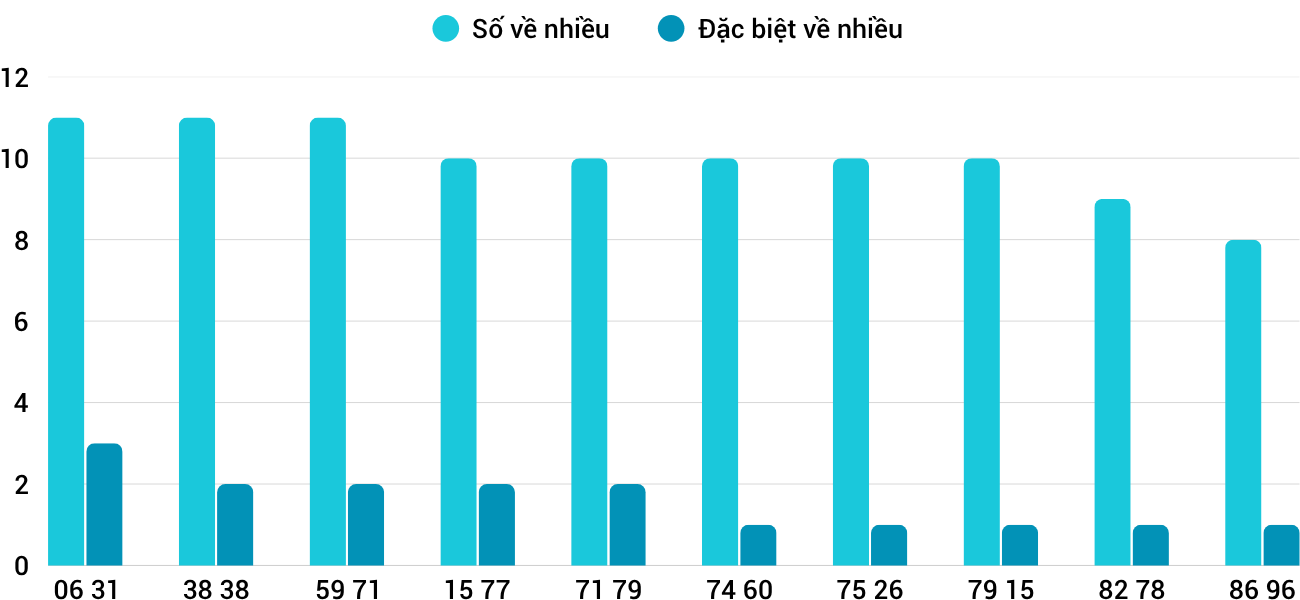 Thống kê XSMT 782025 - Phân tích Xổ số Miền Trung 7-8 Thứ 5 3