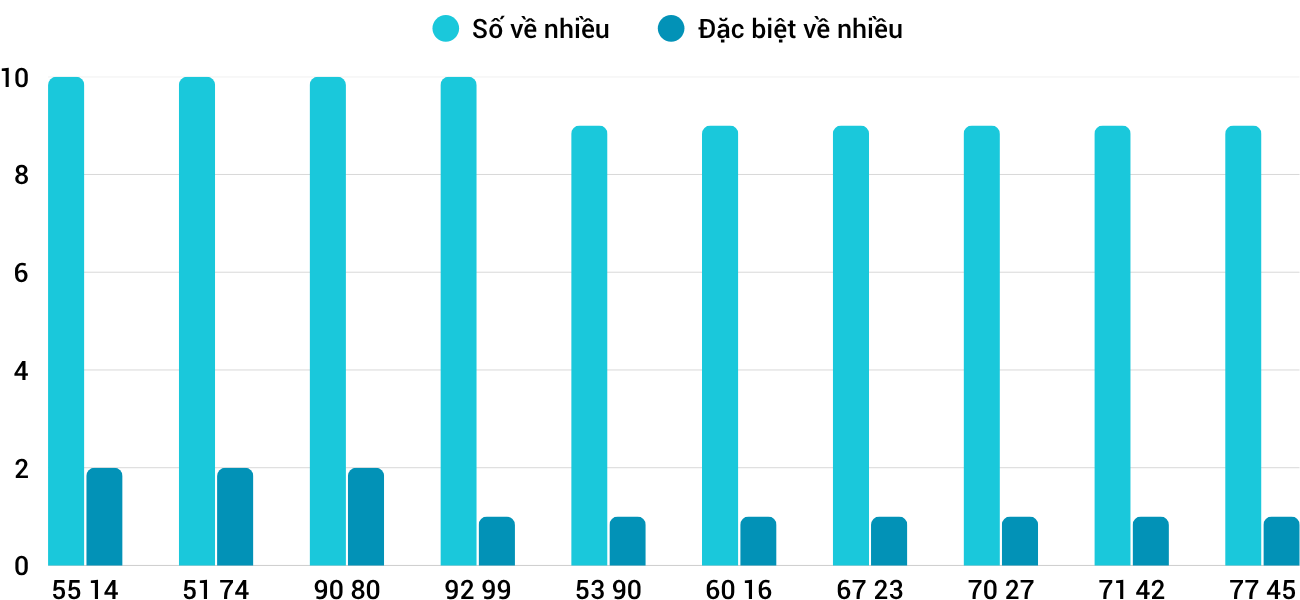 Thống kê XSMT 782025 - Phân tích Xổ số Miền Trung 7-8 Thứ 5 1