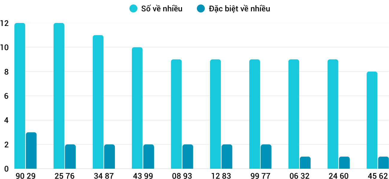 Thống kê XSMT 882025 - Phân tích Xổ số Miền Trung 8-8 Thứ 6 1