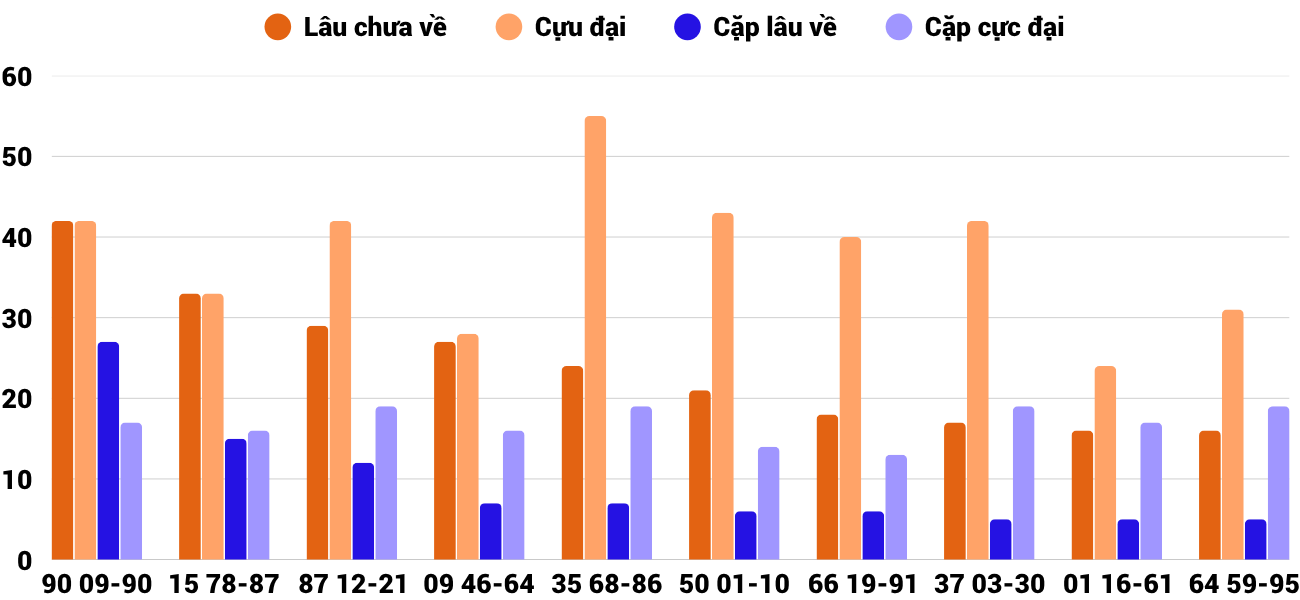 Thống kê XSMT 982025 - Phân tích Xổ số Miền Trung 9-8 Thứ 7 6 Thống kê XSMT 982025 - Phân tích Xổ số Miền Trung 9-8 Thứ 7 6