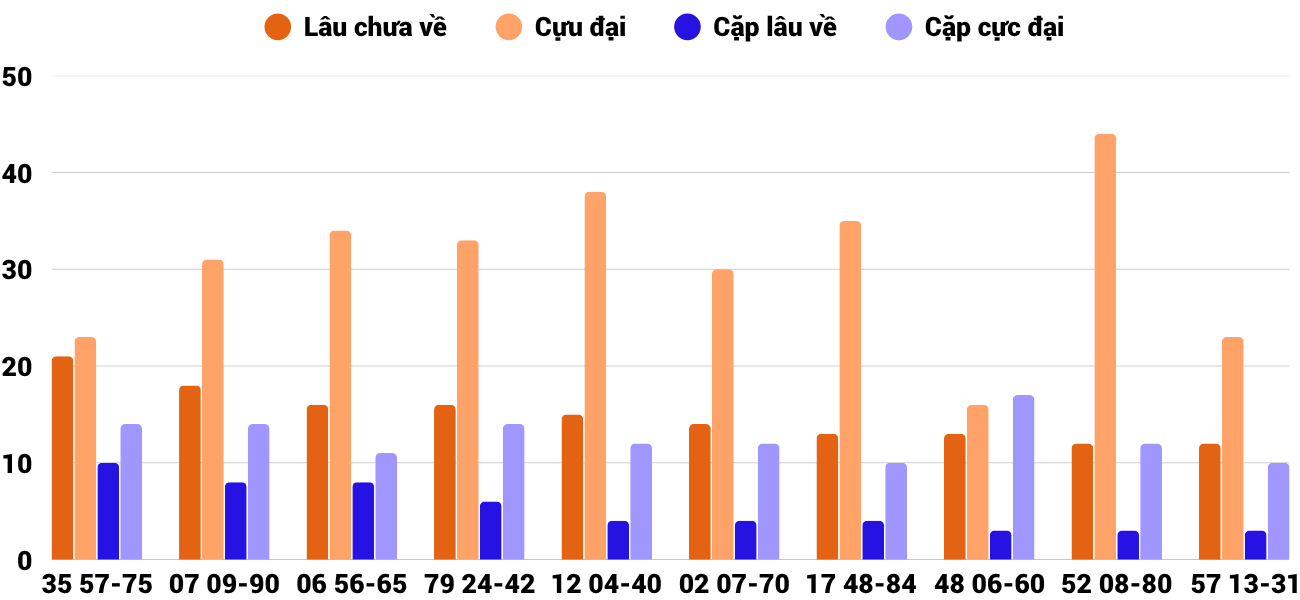 Thống kê XSMT 1182025 - Phân tích Xổ số Miền Trung 11-8 Thứ 2 2