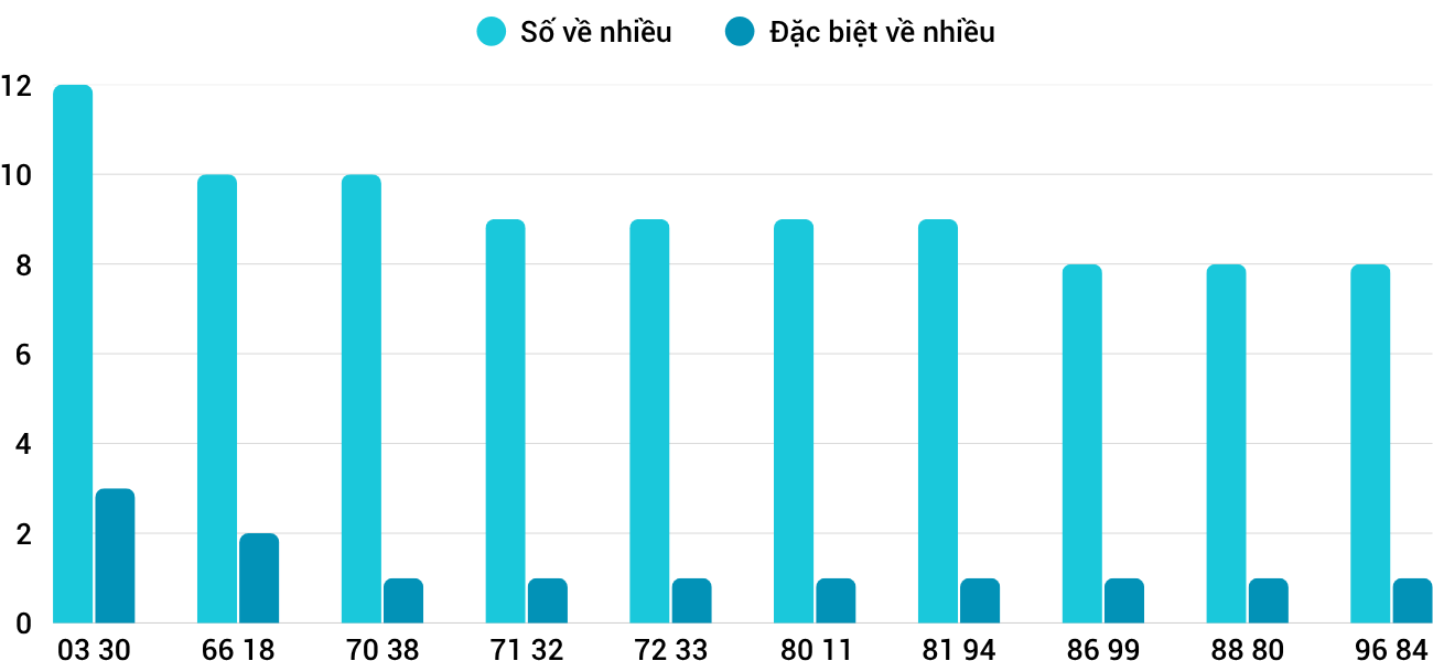 Thống kê XSMT 1182025 - Phân tích Xổ số Miền Trung 11-8 Thứ 2 1