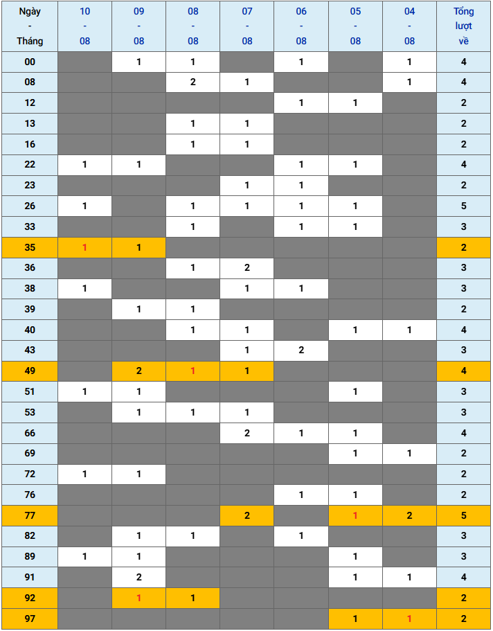XSMB tuần qua có gì Tuần từ 482025 đến 1082025 3
