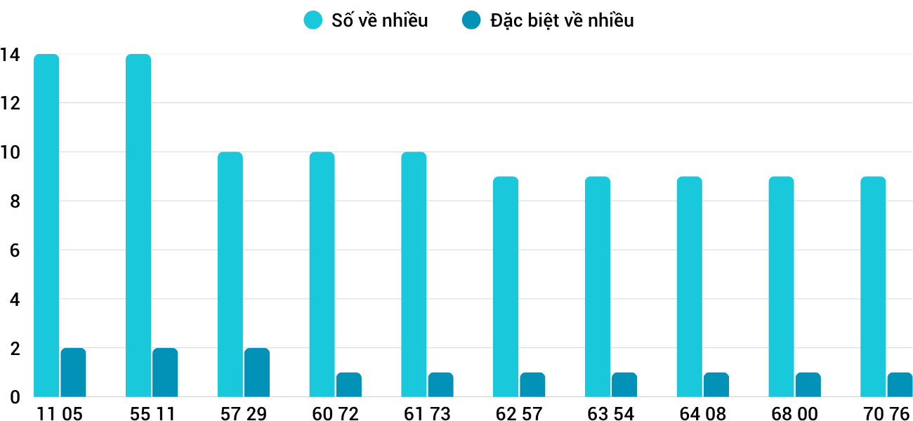 Thống kê XSMT 1282025 - Phân tích Xổ số Miền Trung 12-8 Thứ 3 3