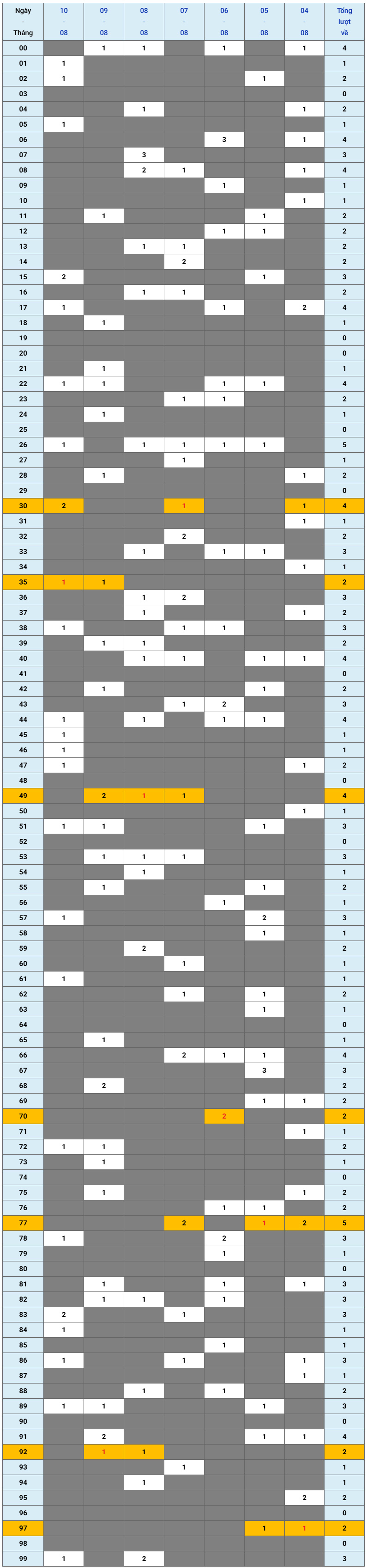 XSMB tuần qua có gì Tuần từ 482025 đến 1082025 1