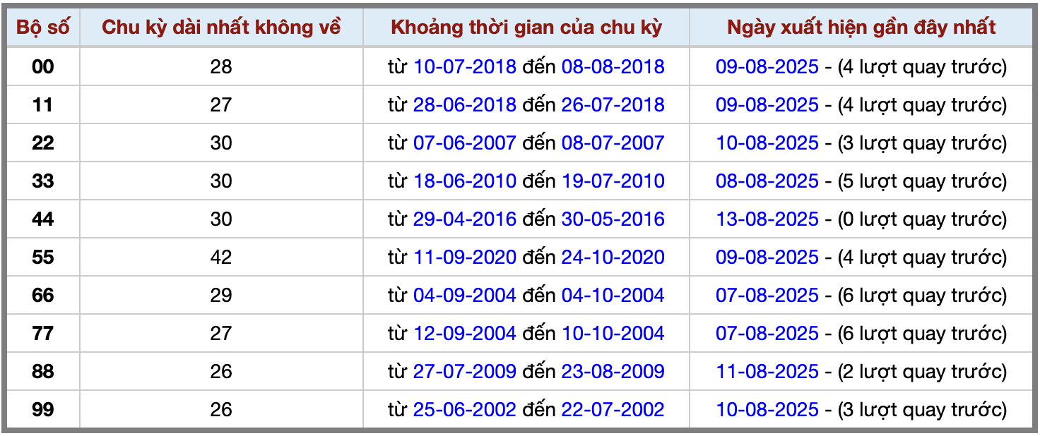 Thống kê kép XSMB 1482025 - Phân tích XSMB Thứ 5 hôm nay 2