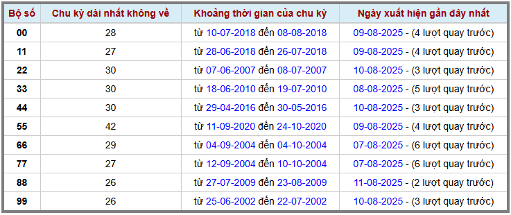 Thống kê kép XSMB 1382025 - Phân tích XSMB Thứ 4 hôm nay 2