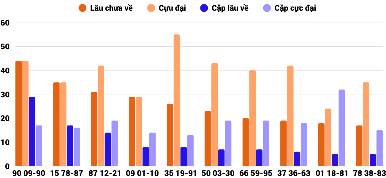 Thống kê XSMT 1682025 - Phân tích Xổ số Miền Trung 16-8 Thứ 7 6