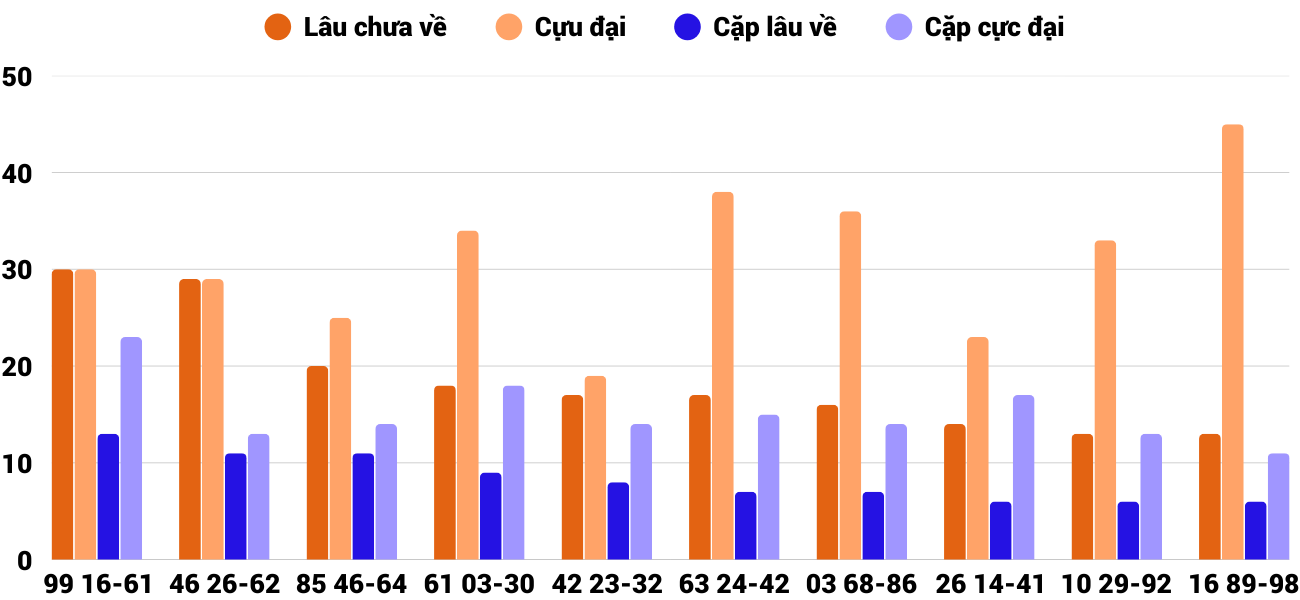 Thống kê XSMT 1682025 - Phân tích Xổ số Miền Trung 16-8 Thứ 7 2