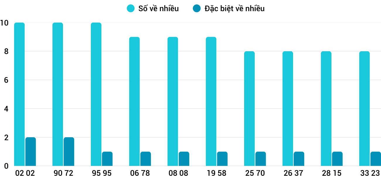 Thống kê XSMT 1682025 - Phân tích Xổ số Miền Trung 16-8 Thứ 7 1