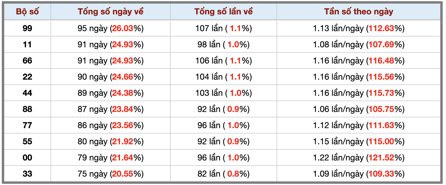 Thống kê kép XSMB 1682025 - Phân tích XSMB Thứ 7 hôm nay 3
