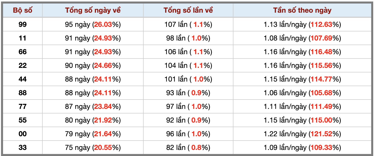 Thống kê kép XSMB 1782025 - Phân tích XSMB Chủ nhật hôm nay 3