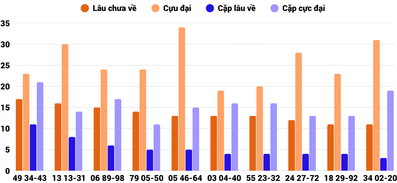 Thống kê XSMT 2182025 - Phân tích Xổ số Miền Trung 21-8 Thứ 5 2