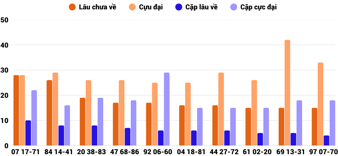 Thong-ke-cap-so-lau-chua-xuat-hien-xsdlk-19-8-2025 Thong-ke-cap-so-lau-chua-xuat-hien-xsdlk-19-8-2025