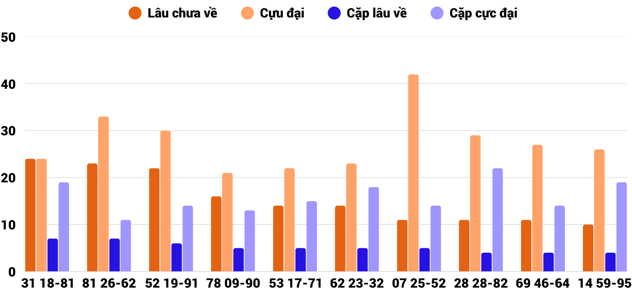 Thong-ke-cap-so-lau-chua-xuat-hien-xsqna-19-8-2025 Thong-ke-cap-so-lau-chua-xuat-hien-xsqna-19-8-2025