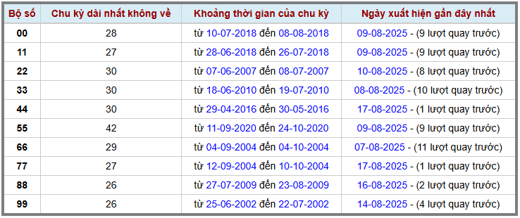 Thống kê kép XSMB 1882025 - Phân tích XSMB Thứ 2 hôm nay 2