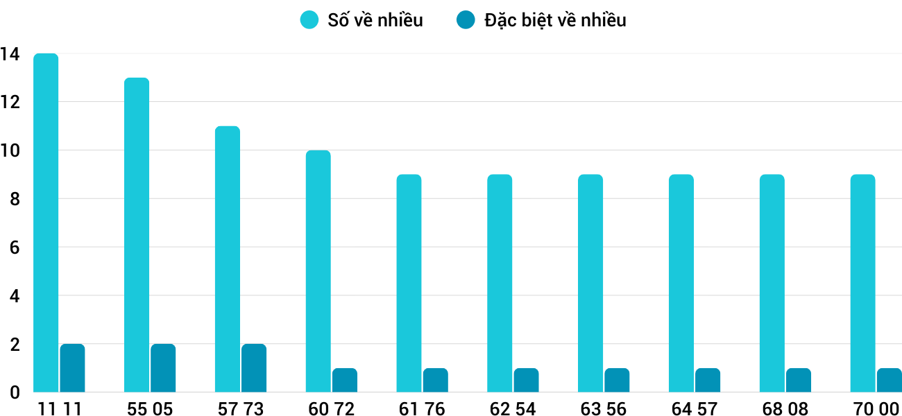 Thong-ke-nhieu-it-xsqna-19-8-2025 Thong-ke-nhieu-it-xsqna-19-8-2025