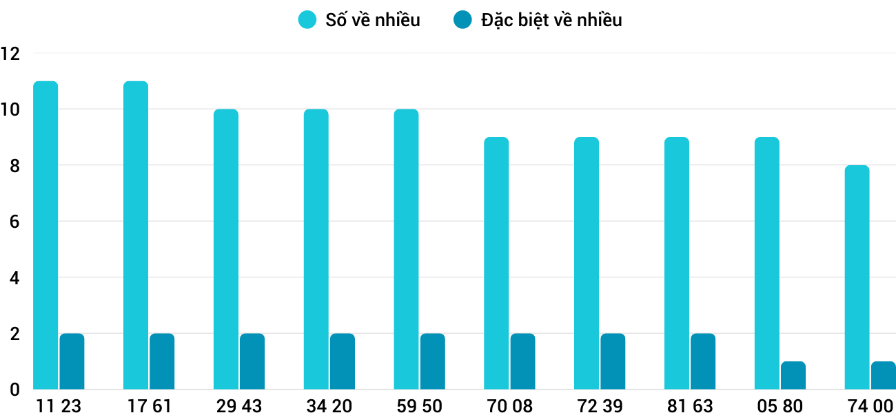 Thống kê XSMT 2082025 - Phân tích Xổ số Miền Trung 20-8 Thứ 4 1