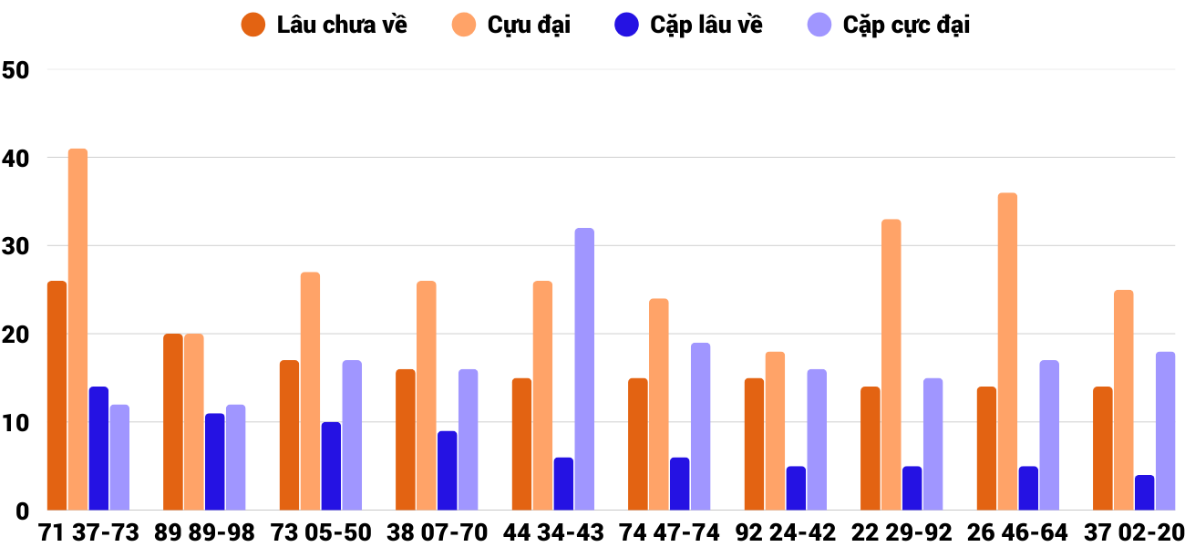 Thống kê XSMT 2382025 - Phân tích Xổ số Miền Trung 23-8 Thứ 7 4