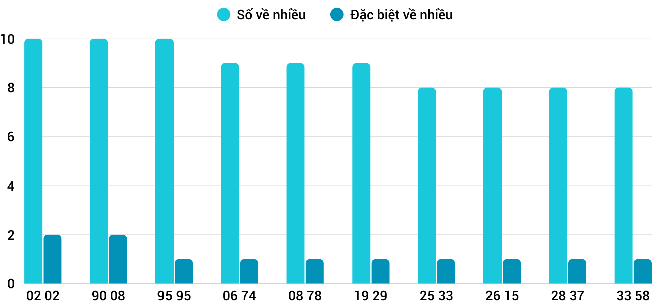 Thống kê XSMT 2382025 - Phân tích Xổ số Miền Trung 23-8 Thứ 7 1