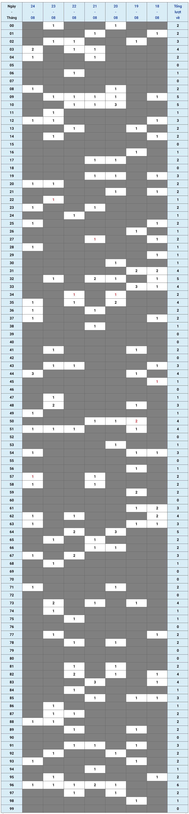 XSMB tuần qua có gì Tuần từ 1882025 đến 2482025 1