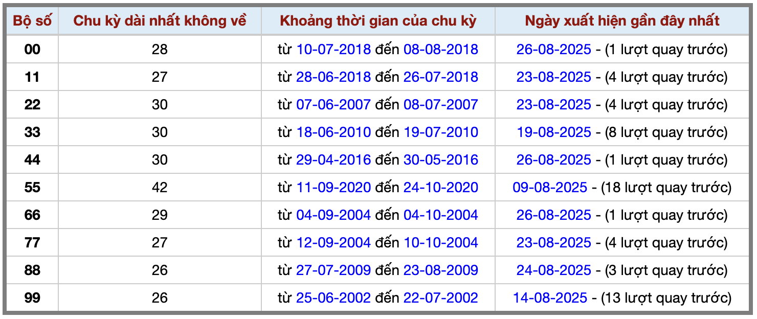 Thống kê kép XSMB 2782025 - Phân tích XSMB Thứ 4 hôm nay 2