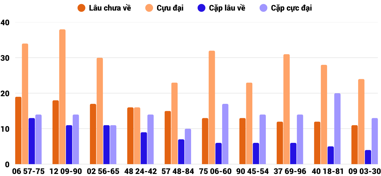 Thống kê XSMT 192025 - Phân tích Xổ số Miền Trung 1-9 Thứ 2 2